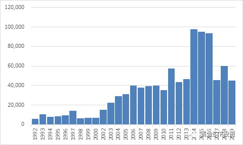 华安2020年GDP_2020年中国省市人均GDP排名 广东仅排第六,福建太出乎意料(3)