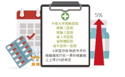 湖南公布新版医疗服务价格目录_项目