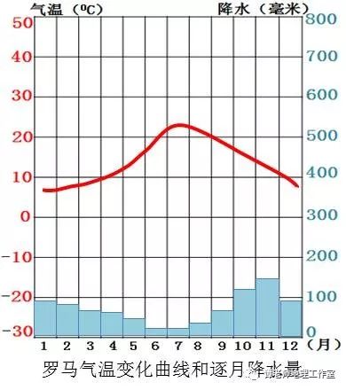 地中海气候国家gdp_搜狐公众平台 地中海气候