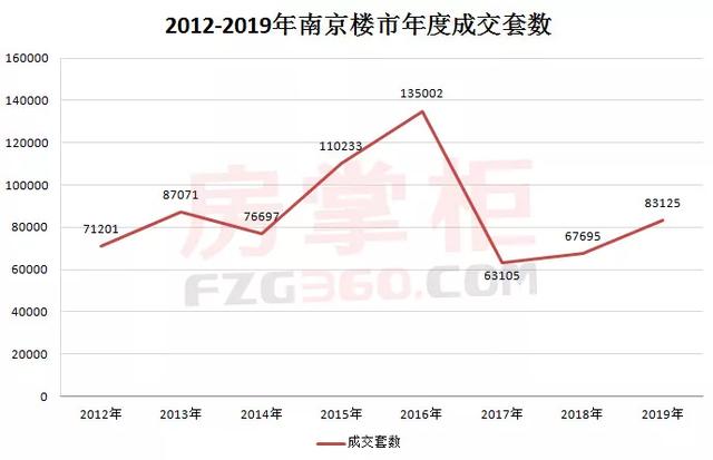 南京2020年一年季度g_2020年南京地铁线路图