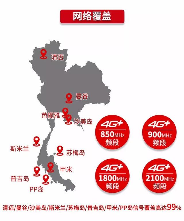 泰国电话卡查流量下载什么app