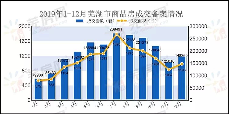 芜湖市2025年gdp_芜湖上榜 最成功 城市的秘诀都在这里 快为家乡打call