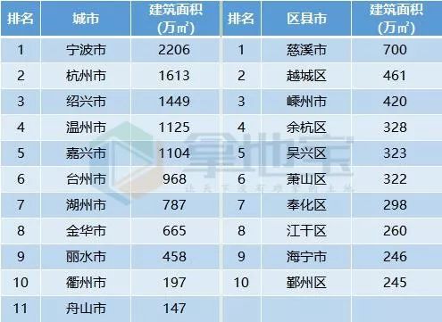 上饶2021各区县gdp排行榜_2017年长沙各区县 市 GDP排行榜(3)