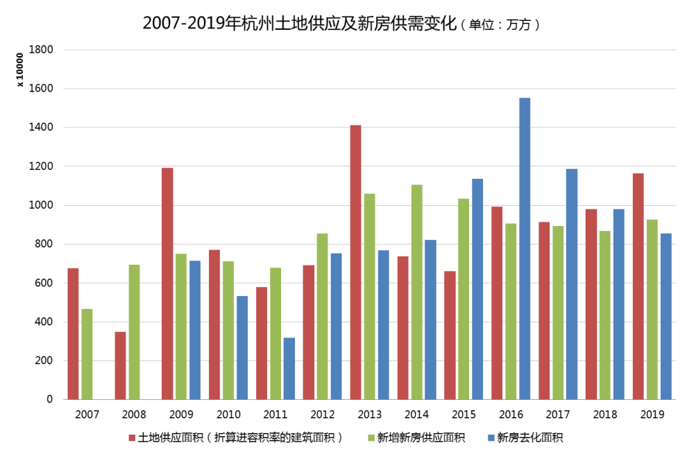 杭州人口流入_杭州楼市现状 人口流入第一,房价如日中天(2)