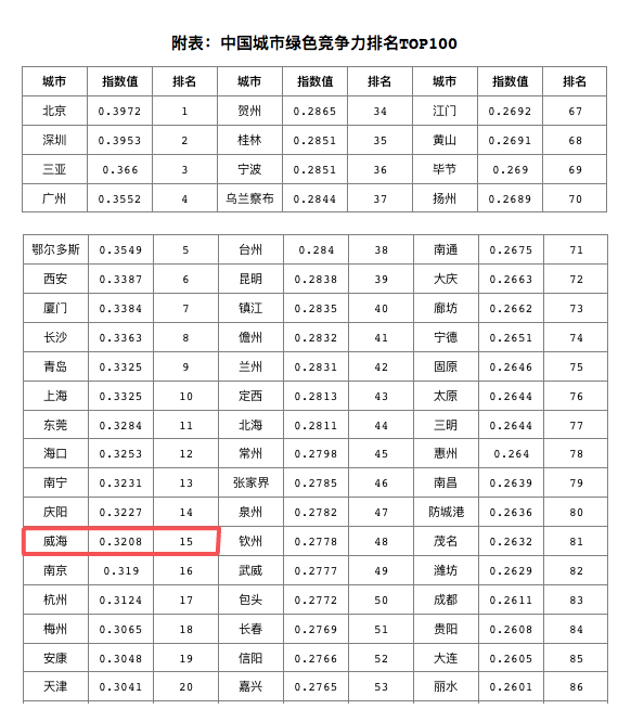 2018贵州县域经济总量_贵州遵义经济发展图片(3)