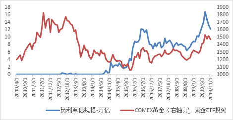 �ƽ�2019����ȷ�����2020��չ��