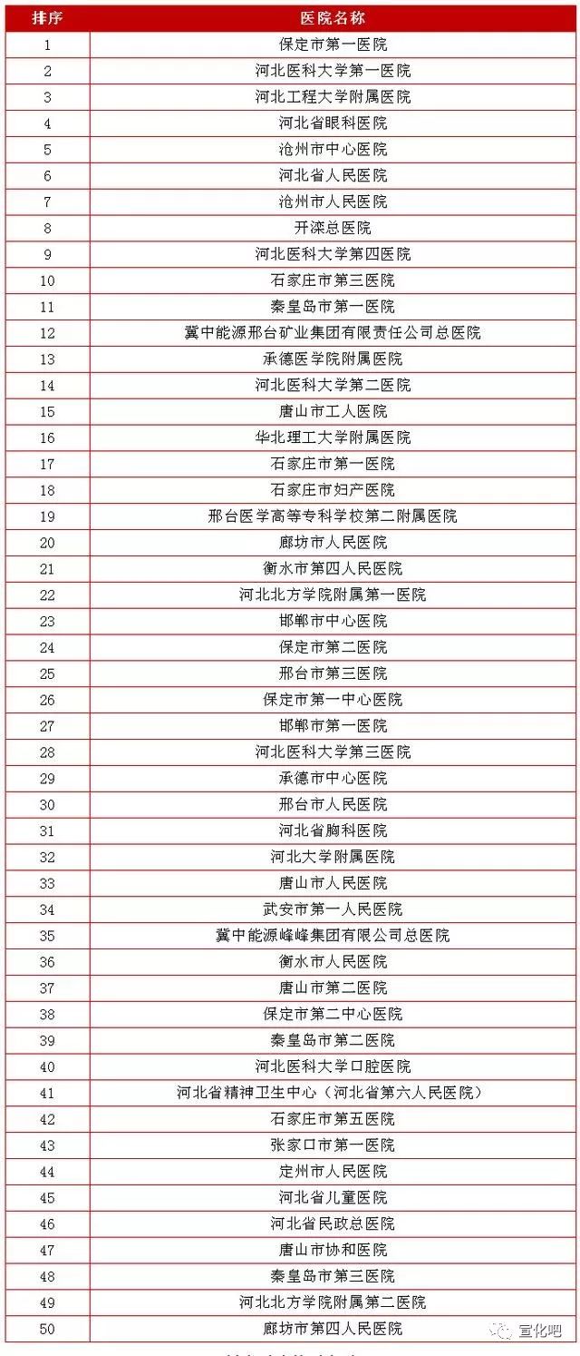公立医院排名_太原公立医院有哪些
