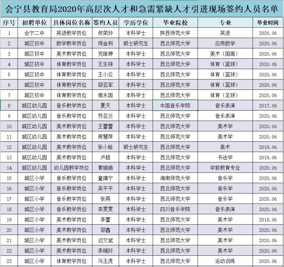 会宁县2020年GDP_会宁县回民小学的照片(3)
