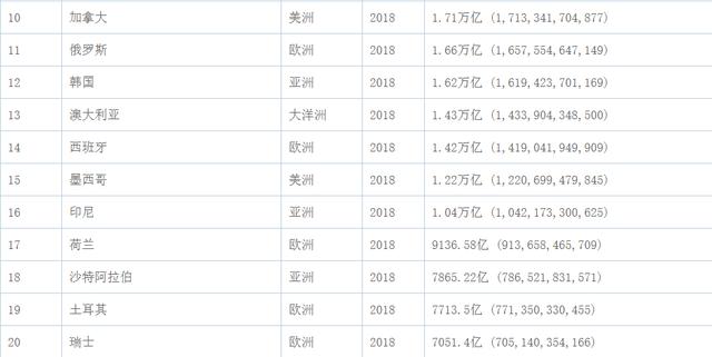 人均gdp世界第二小国_一组数据带你看日本,永远不要把日本当成小国(2)