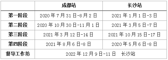 成都长沙第2期许维素sfbt焦点短期疗法体系课程