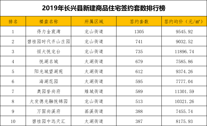 长兴县排名_长兴县行政中心