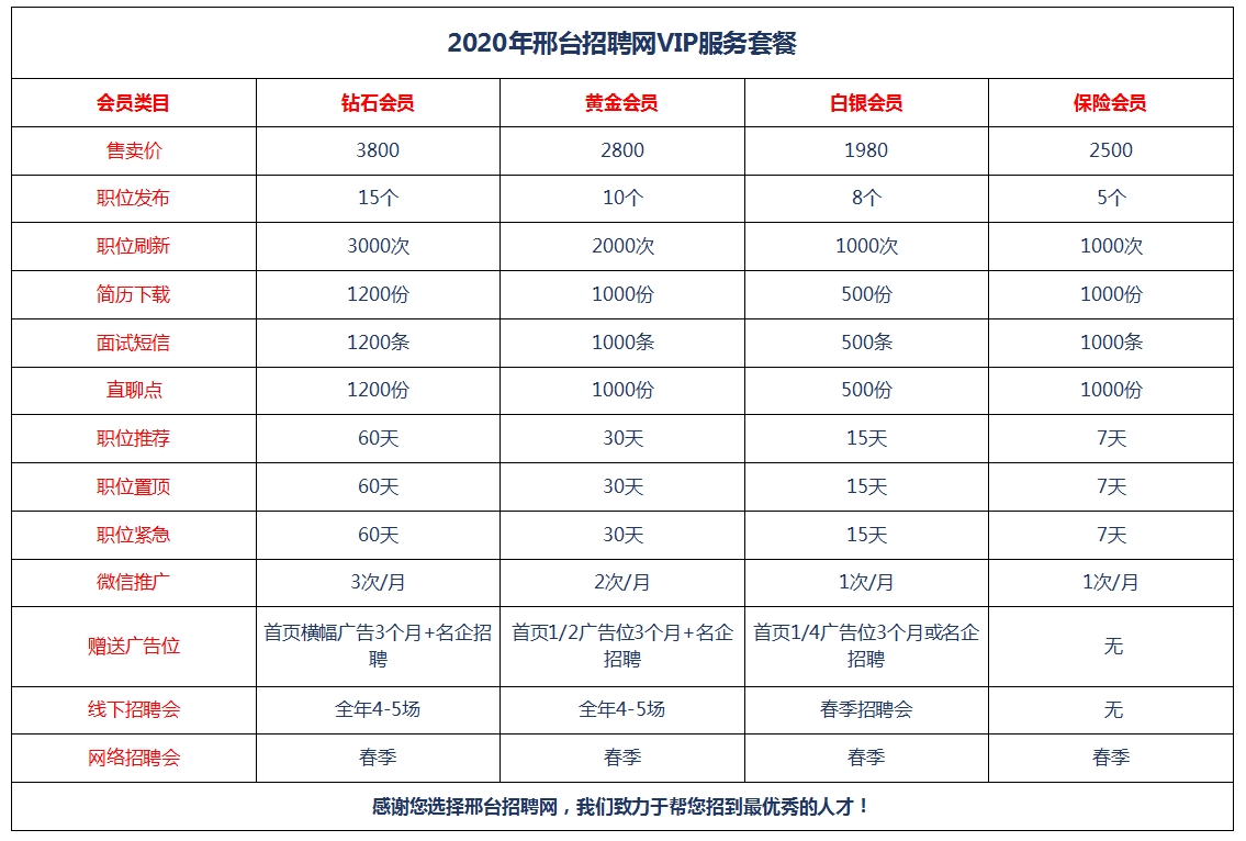 邢台招聘信息网_4月25日 邢台招聘网联合居然之家线上直播招聘(3)