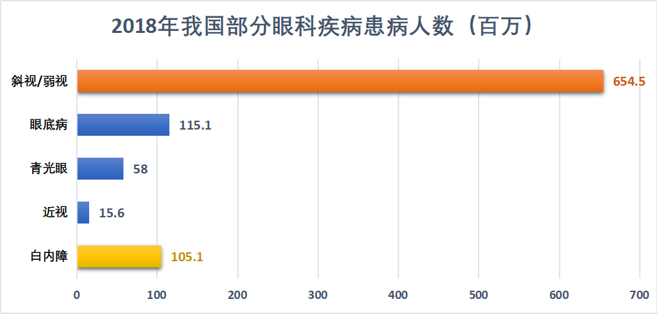 失明人口数_眼睛失明图片(3)