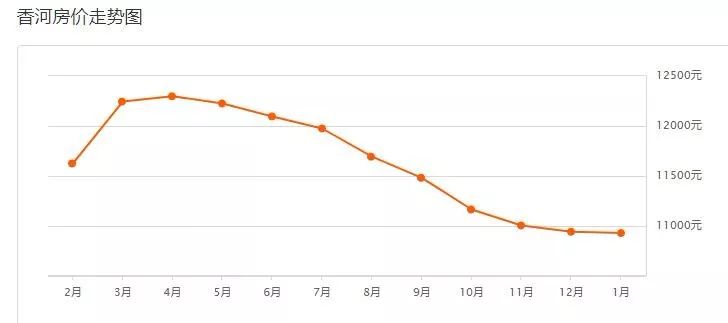 2020年廊坊各县gdp_廊坊地区各县分布地图(2)