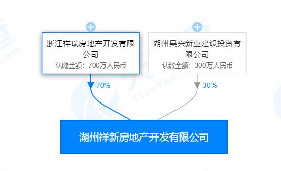 2020湖州市吴兴区GDP_湖州市吴兴区地图(3)