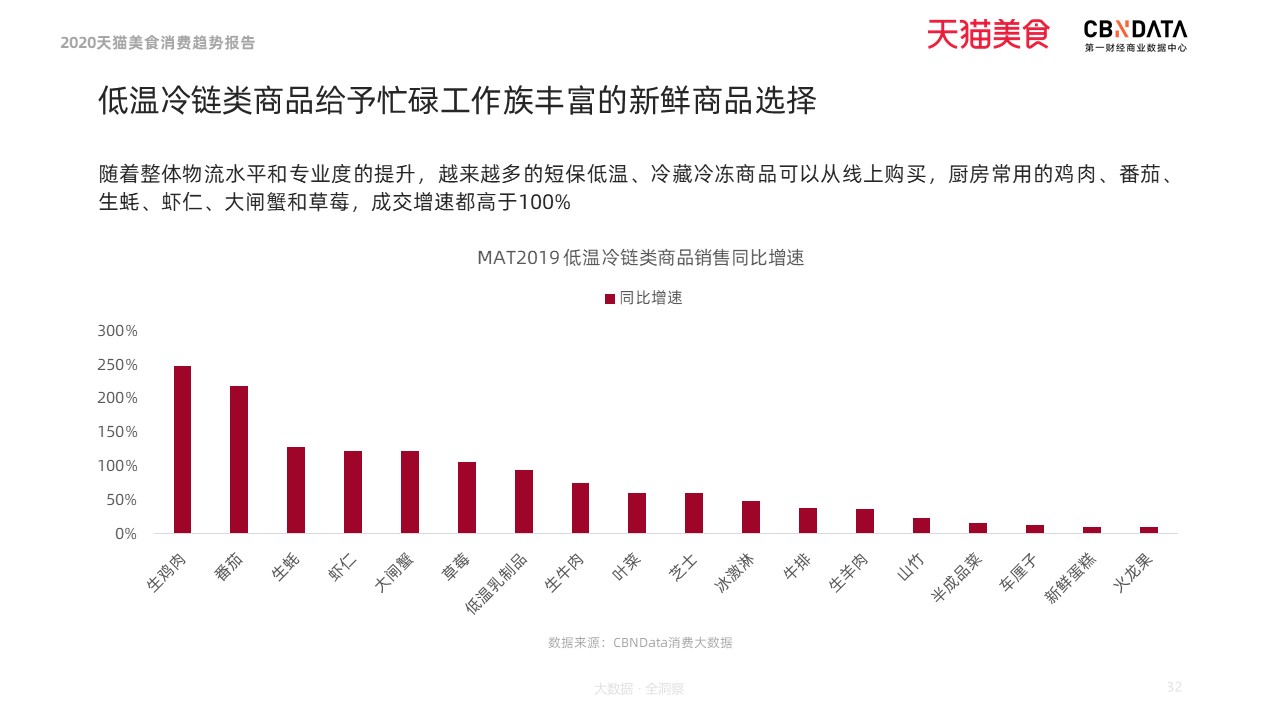 高糖人口数量_中国人口数量变化图(3)