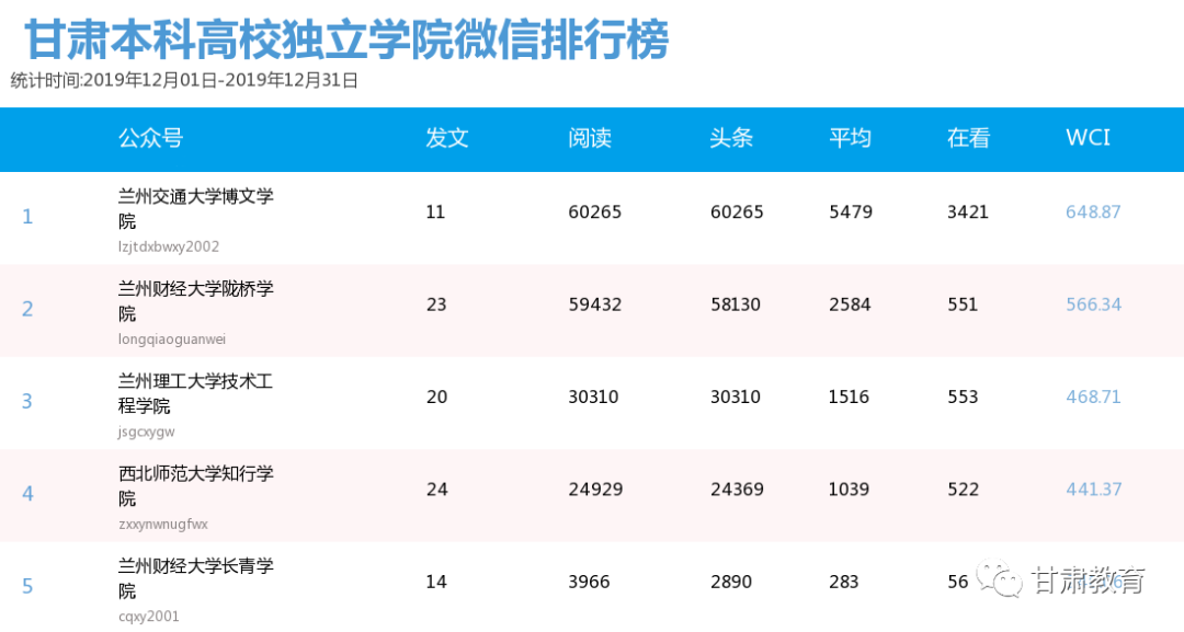 甘肃学校排名_甘肃毒蛇排名照片(3)