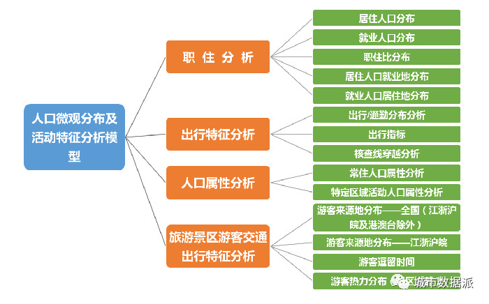 旅游人口分析_村庄人口规模分析图