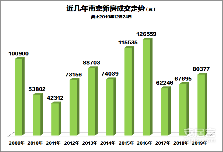 2019 年 南京人口_南京人口管理干部学院(2)