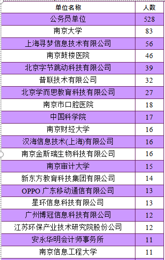 世界人口统计表_下面是世界人口和城市人口变化统计表 1 用一幅折线图表示世(2)