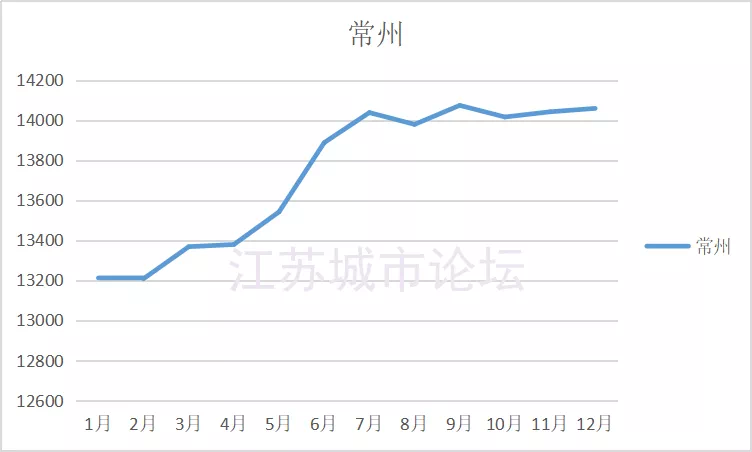 常州天宁2020gdp_全省GDP第五 房价第四 2020年,常州这里太高调