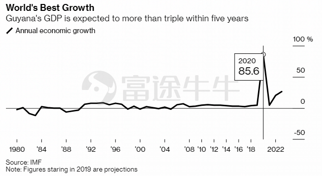 圭亚那GDP_圭亚那地图