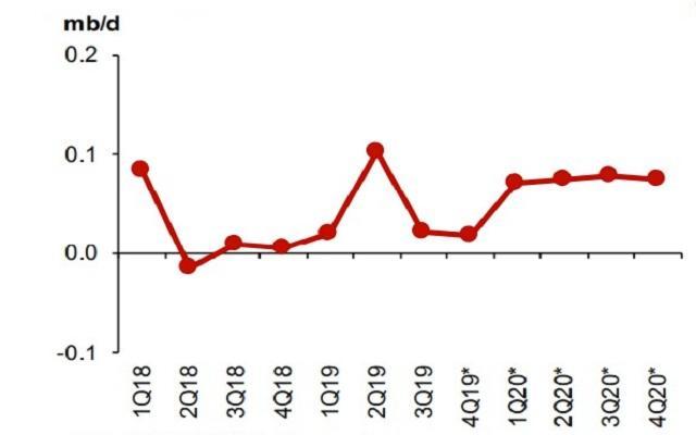 2020拉丁美洲各国gdp_2020年美洲各国GDP排名