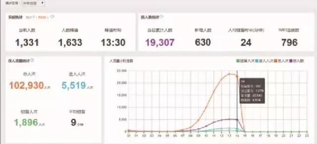 人口数流量_人口流量热力图