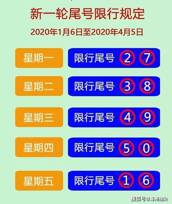 涿州最新限行通知,老司机速来收藏!