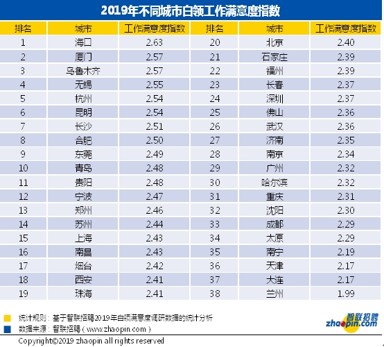南京白领存款与负债两级分化 月光族比例增加