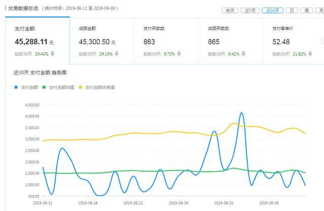 拼多多新人口令在哪里_拼多多图片