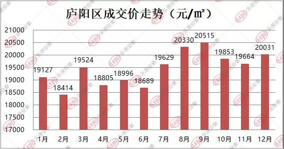 庐阳区gdp2021_凤凰安徽庐阳发布专区