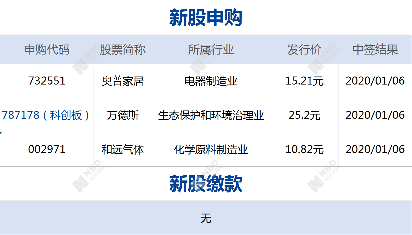 2020年全国死亡人口总数_2020年全国人口统计图(3)