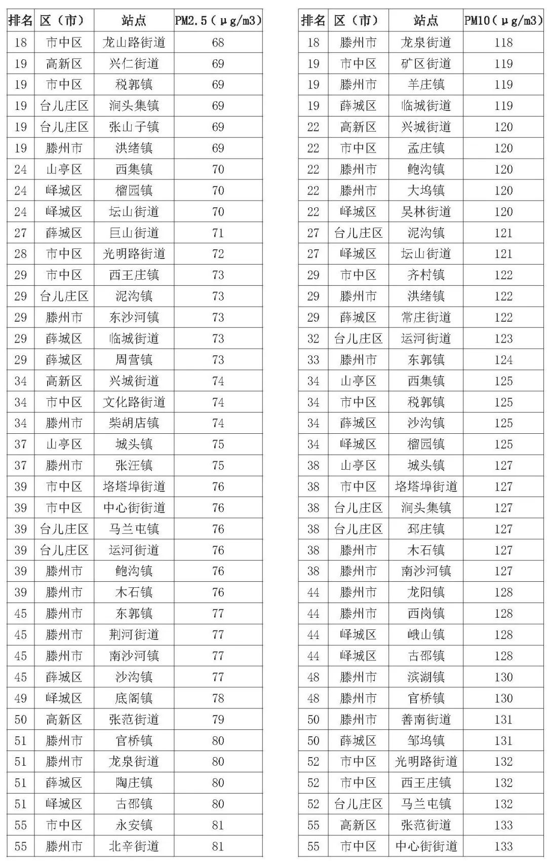 临沂乡镇gdp前十名_上半年临沂各县区GDP数据出炉 兰山区 沂水县 费县位列前三(3)