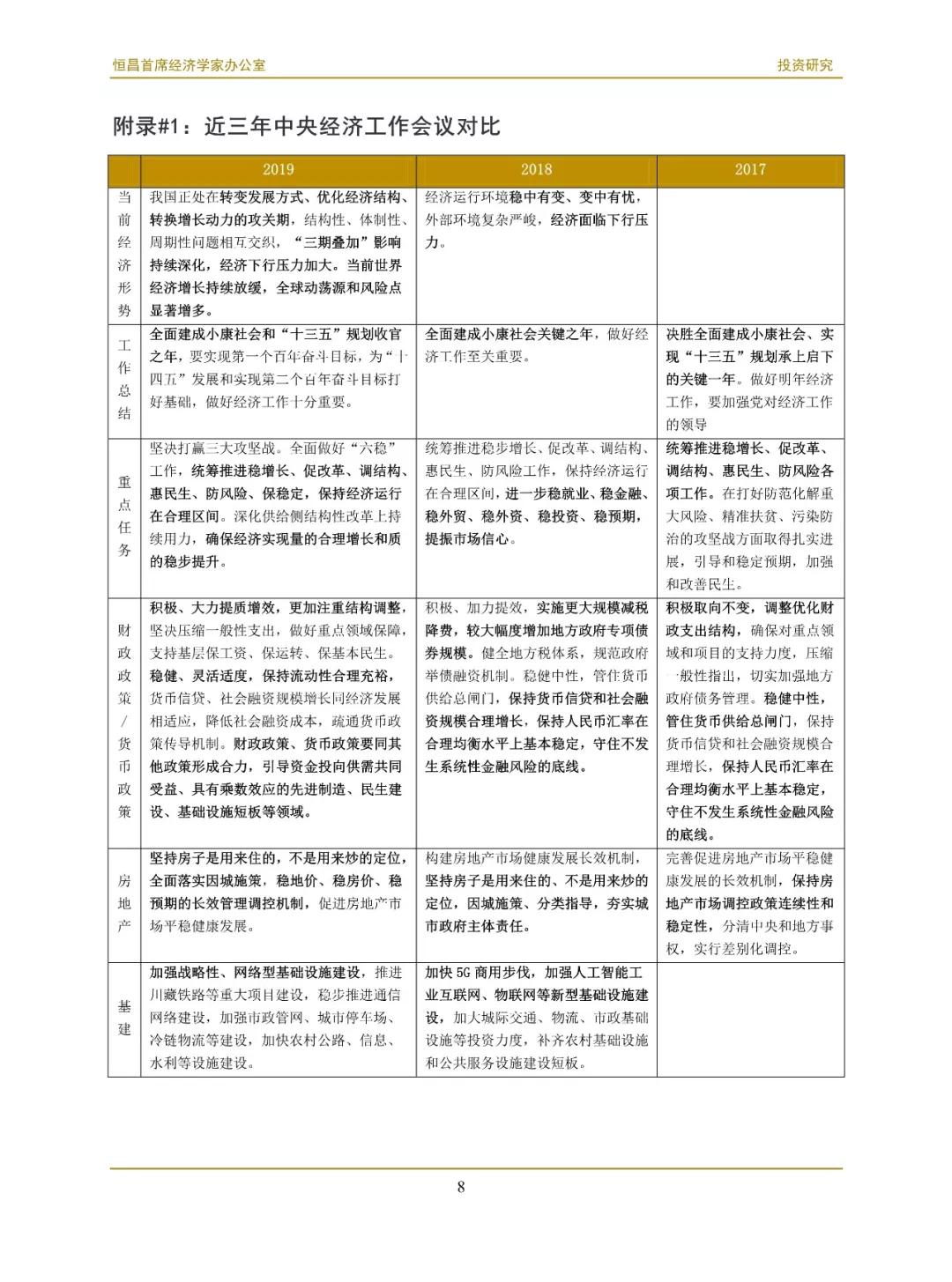 宏观经济学进行总量分析_宏观经济学分析图(2)