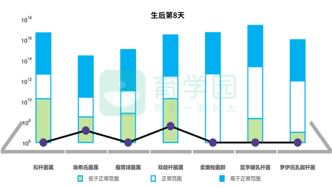 崔玉涛的育学园■想增强宝宝的抵抗力，这件事要从出生就开始做！