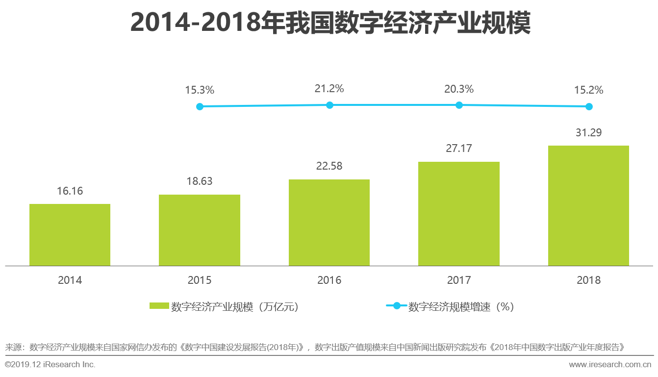 北京文化产业 gdp_三个产业对gdp贡献图(3)