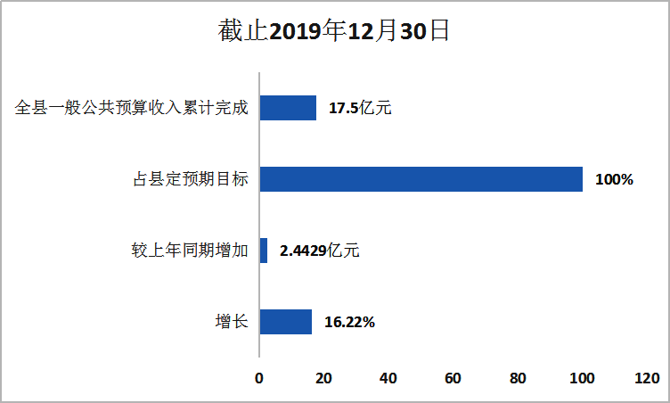 慈利县gdp2020_慈利县半年经济工作会议召开,从这些数据看慈利当前经济形势