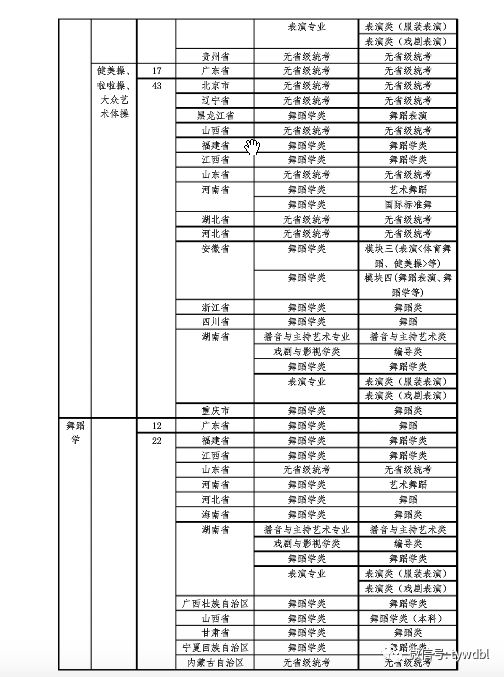 舞蹈专业大学排名_世界排名前100的大学(2)