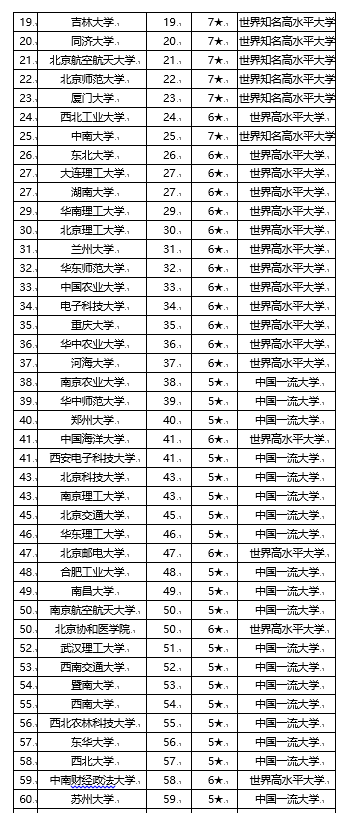 世界大学排行2020中国:一流学府实力之鉴