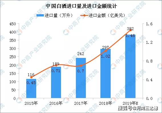 白酒占中国GDP_中国gdp占比图