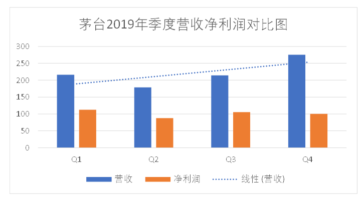 茅台镇产值占贵州gdp_飞天茅台酒7月15号行情价,飞天茅台酒53 可能要提高出厂价(2)