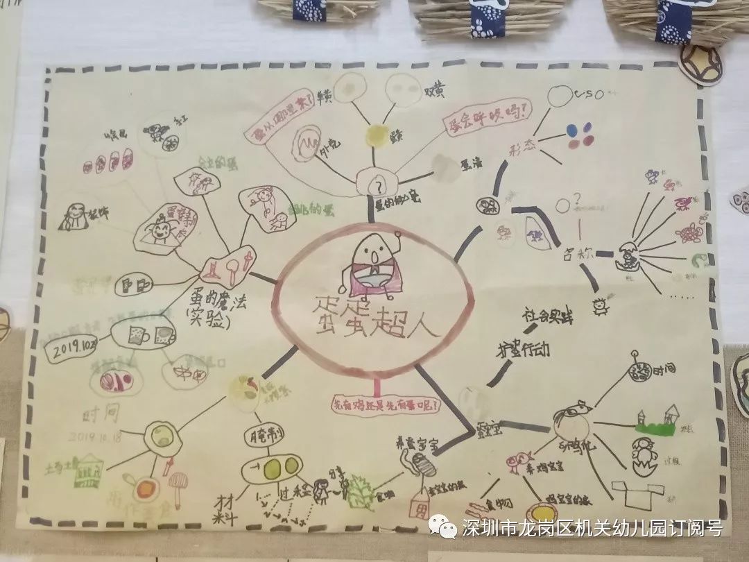 02 number two 主题网络图 当老师和孩子们一致决定开展《蛋蛋超人》