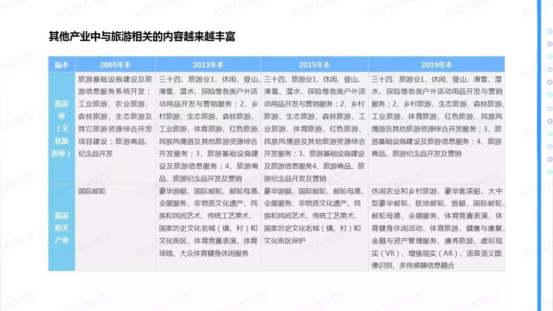 2020文创产业gdp占比_教育支出占gdp的比例(3)