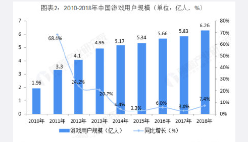 中国人口最好在3亿_美国人口只有3亿,中国人口14亿为何没能成为第一消费市场(2)