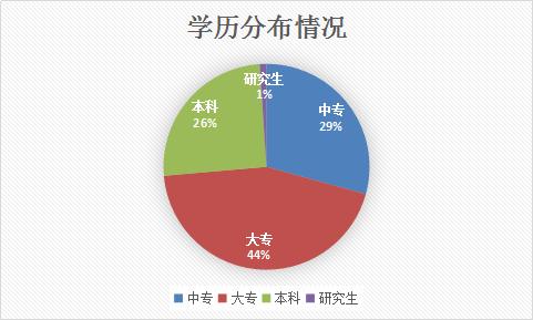 2020汕尾市人口_汕尾市地图(2)