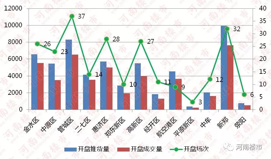 新郑市是2021年的gdp_河南省各城市2021年第一季度城市GDP出炉(3)