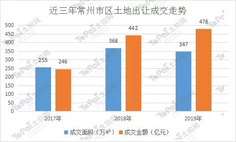 2020常州溧阳GDP_全省GDP第五 房价第四 2020年,常州这里太高调(3)