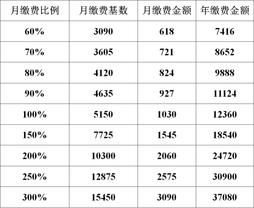 2020年无户人口最新政策