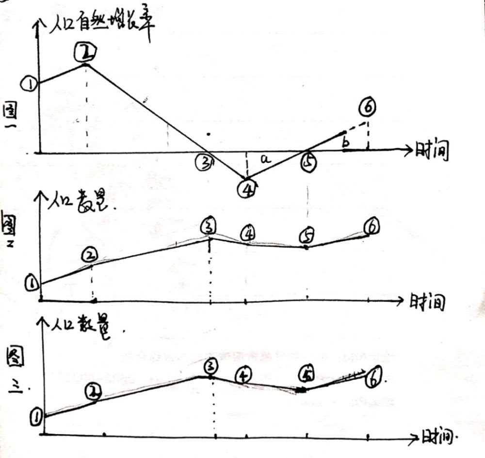 人口自然增长率公式_中国是人口最多的国家吗